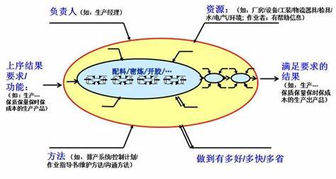 CP控制計劃與FMEA實戰(zhàn)訓練