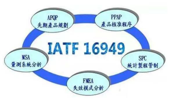 IATF16949是什么來(lái)著？