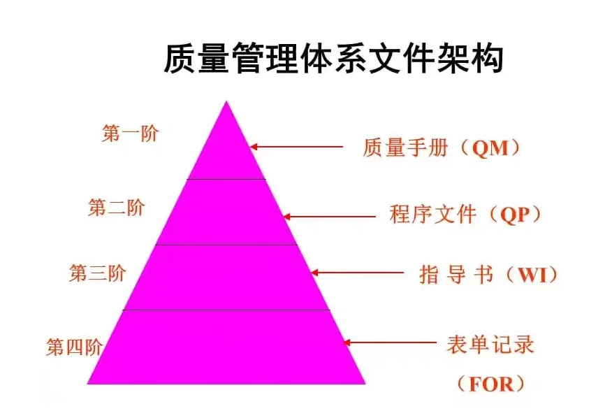 ISO質(zhì)量管理體系知識(shí)匯總，工廠管理必備-2