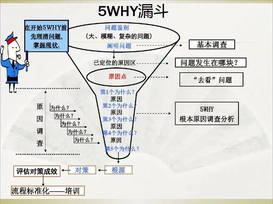 5Why思考法: “邏輯思維鏈”，打造你的最強(qiáng)思維能