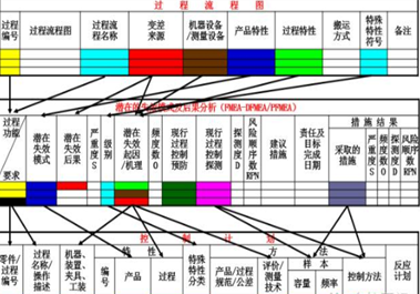 IATF 16949中的控制計劃 CP（Control Plan）是怎么回事？